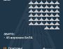 Збито 45 ворожих БПЛА, ще 40 безпілотників – не досягли цілей (локаційно втрачені)