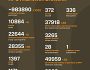 Названі втрати ворога станом на 28 травня 2025 року