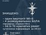 На східному напрямку сили ППО знищили три розвідувальні БпЛА та вертоліт Мі-8 за минулу добу