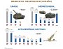 ЗСУ захопили більше техніки, ніж отримали від країн-партнерів, — Forbes