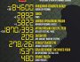 Названі втрати ворога станом на 21 листопада
