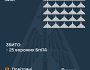 Збито 25 ворожих БПЛА, 27 безпілотників — не досягли цілей (локаційно втрачені)