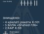 ЗСУ знищили 6 ракет і 5 БпЛА