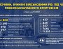 У Нацполіції назвали злочини, вчинені військовими рф в Україні