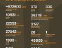 Названі втрати ворога станом на 17 травня 2025 року