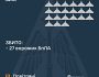 Збито 27 ворожих БПЛА, ще 19 безпілотників – не досягли цілей (локаційно втрачені)