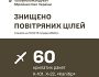 ЗСУ знищили 60 із 76 ворожих ракет — Валерій Залужний